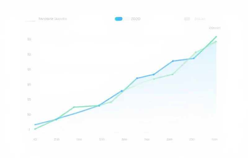 Trend Chart Visualization